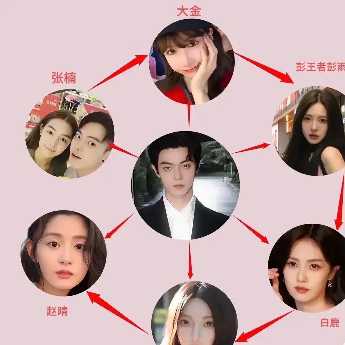 这张图好吓人啊！

近日，一张图片在网络上疯传，显示欢娱公司艺人许某与不同女性亲