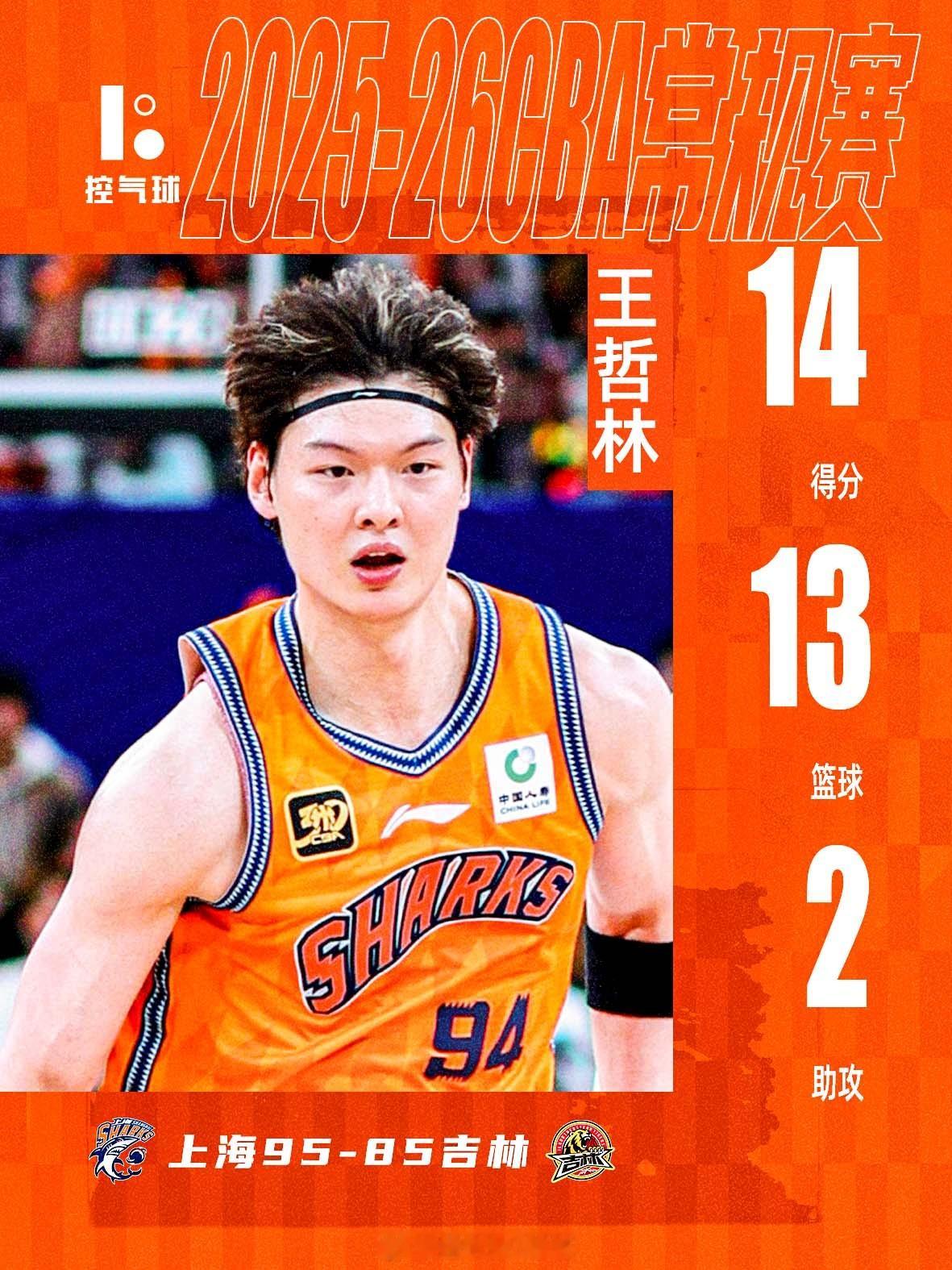 上海 95-85 逆转拿下开门红，古德温 20+8+6 又帅又能打，王哲林 14