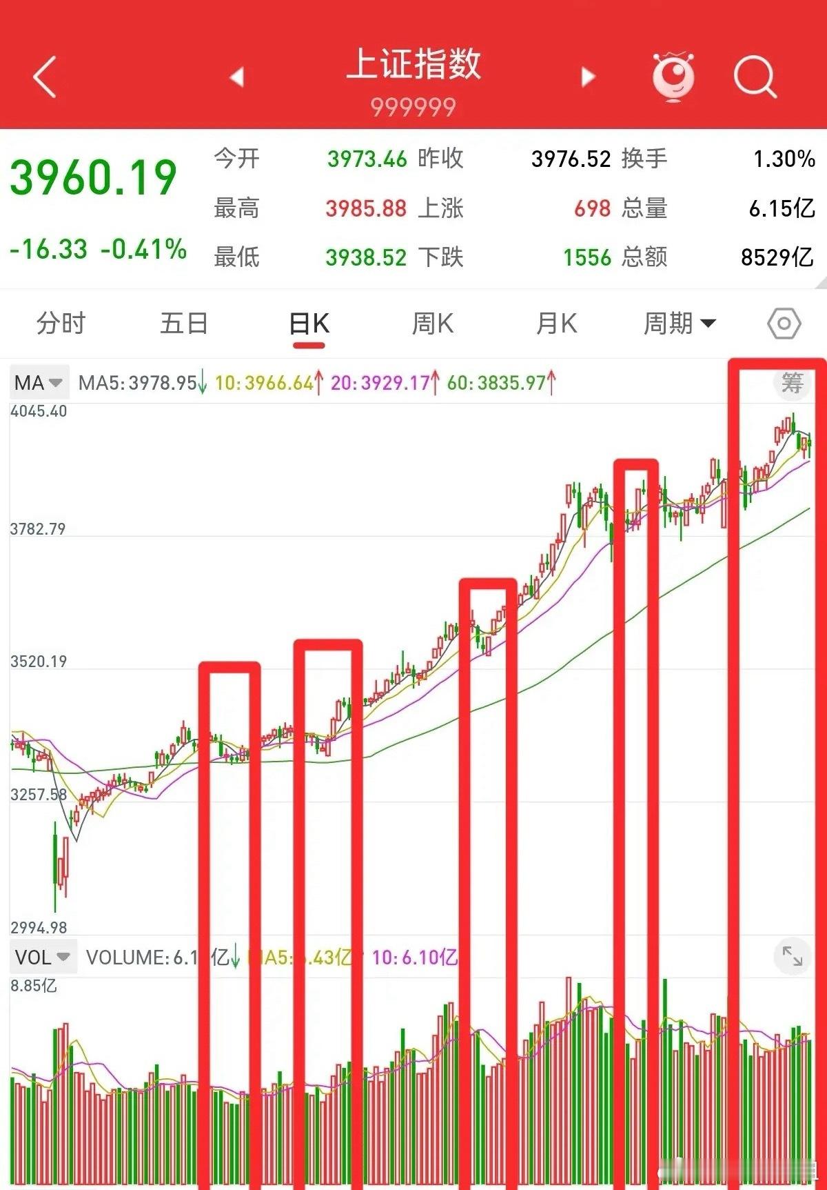 市场研判：地量筑底，沪强深弱格局延续地量见地价，两市成交量1.91万亿，十一月低