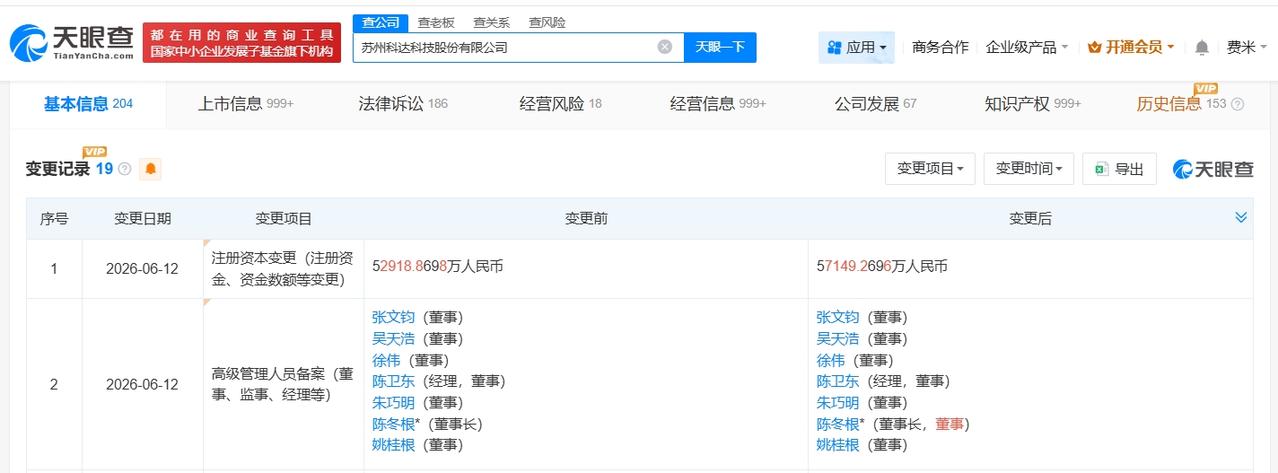 苏州科达增资至约5.7亿
天眼查App显示，近日，苏州科达（603660）发生工