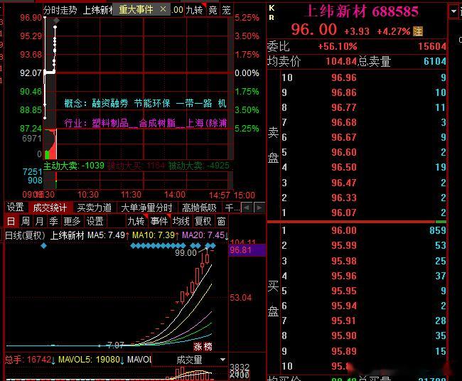 开的还不错，上纬大哥居然还能看4厘米 ​​​