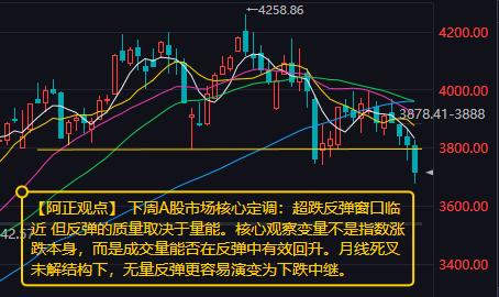 【10月18日A股分析：下周市场超跌反弹窗口临近 但反弹的质量取决于量能】

 