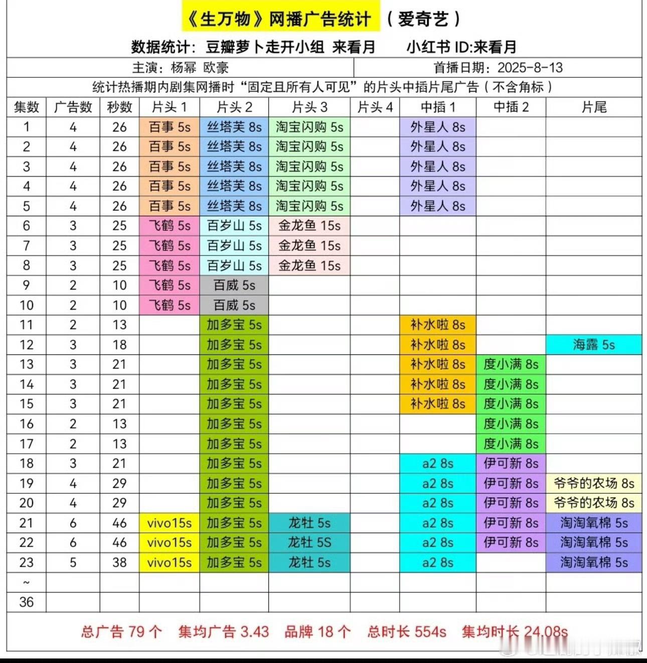 生万物最新5广生万物最新广告统计生万物最新5广，牛，[开学季][开学季] ​​​