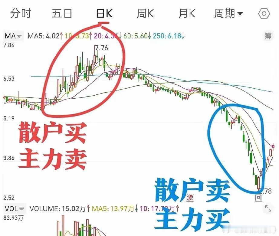 一句话看清股市​股市从来不生产财富，它只是把多数人的钱重新分配给少数人——披着“