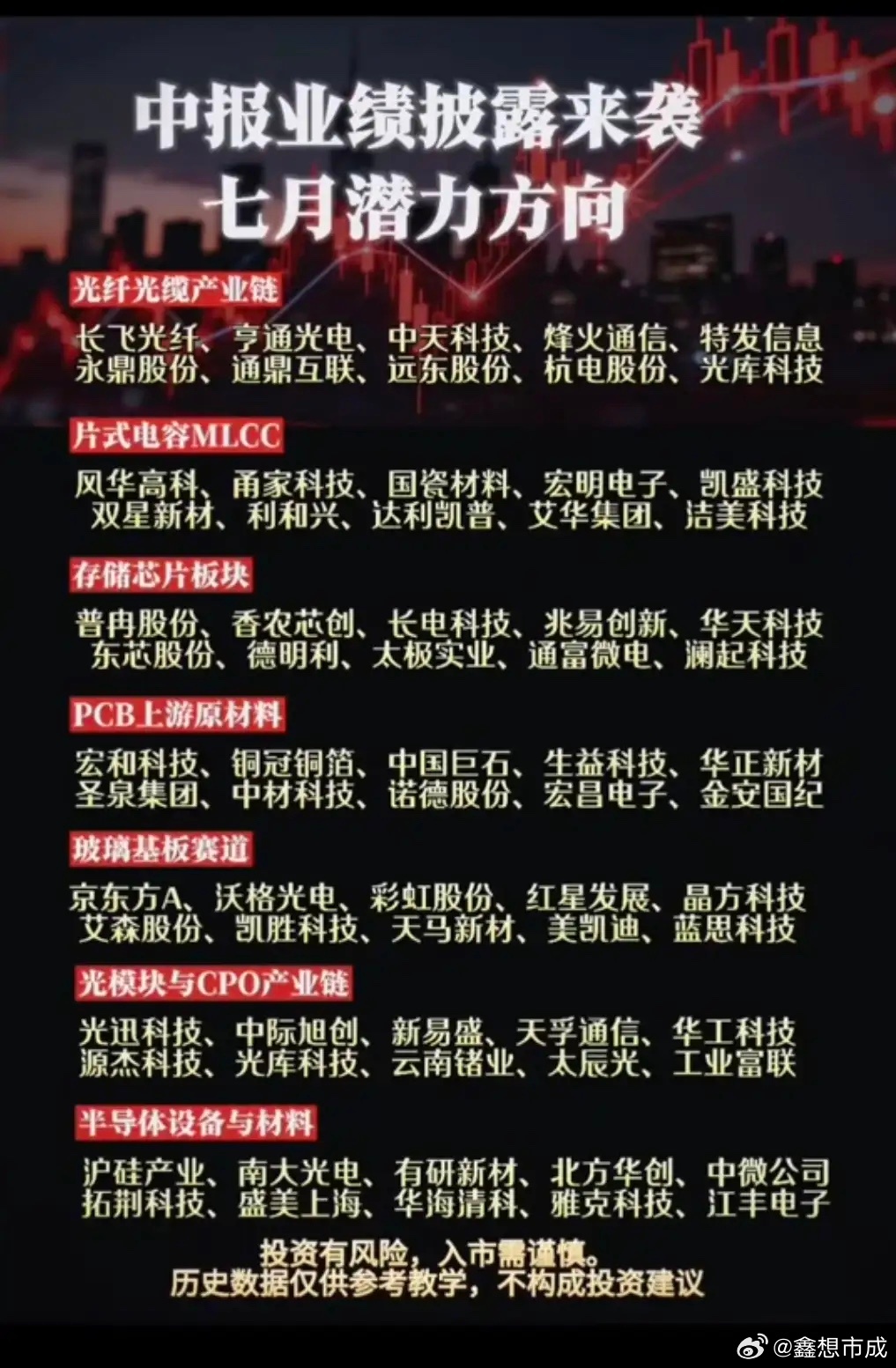 中报业绩披露来袭：七月潜力方向！1.光纤光缆产业链2.片式电容MLCC3.存储芯