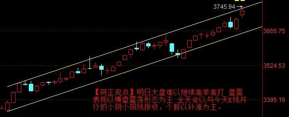 【8月18日收评：明日大盘难以继续高举高打 盘面表现以横盘震荡形态为主 全天会以