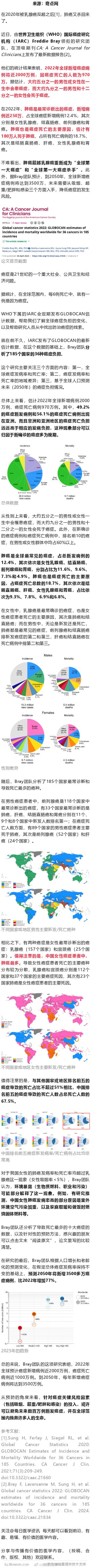 CA重磅：肺癌重返全球第一！GLOBOCAN最新数据发布，肺癌反超乳腺癌，重回“