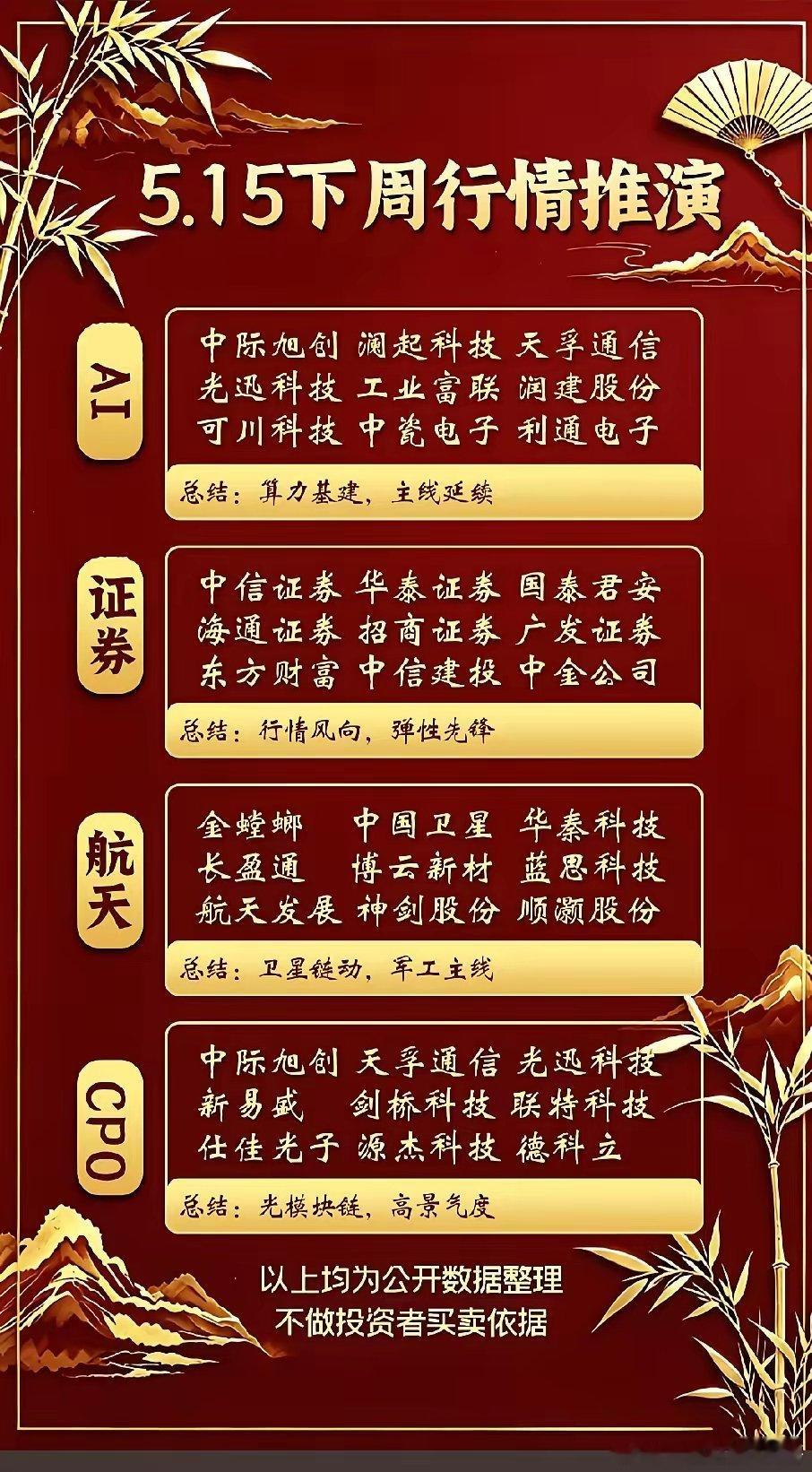 5.15市场复盘与前瞻结合市场公开信息，梳理了当前几板块：- AI/CPO算力链