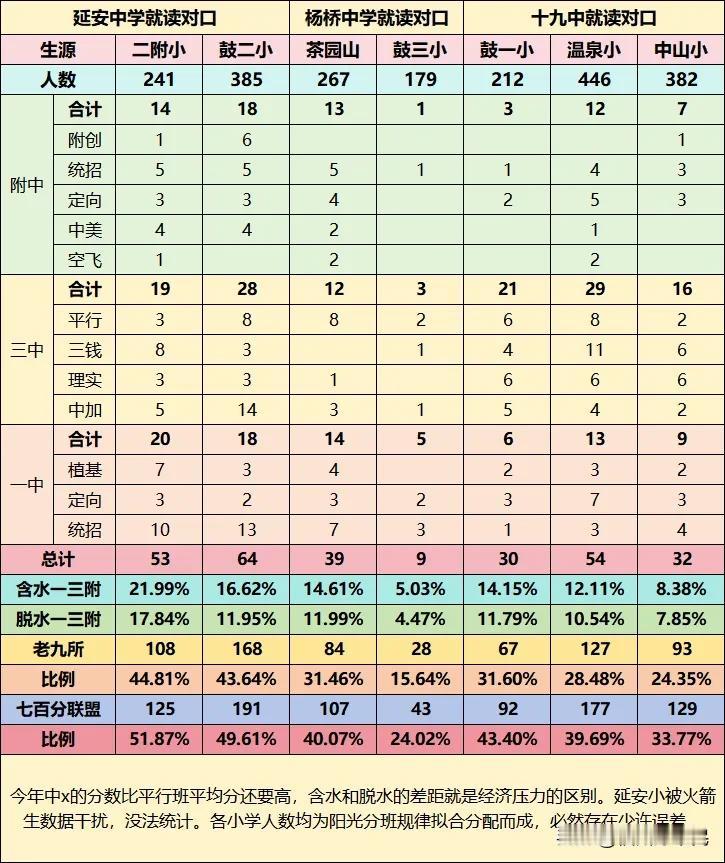 #夏日生活打卡季#
屏东两校犬牙交错，难分彼此。昨晚苦战，未能分解。杨桥中学也有