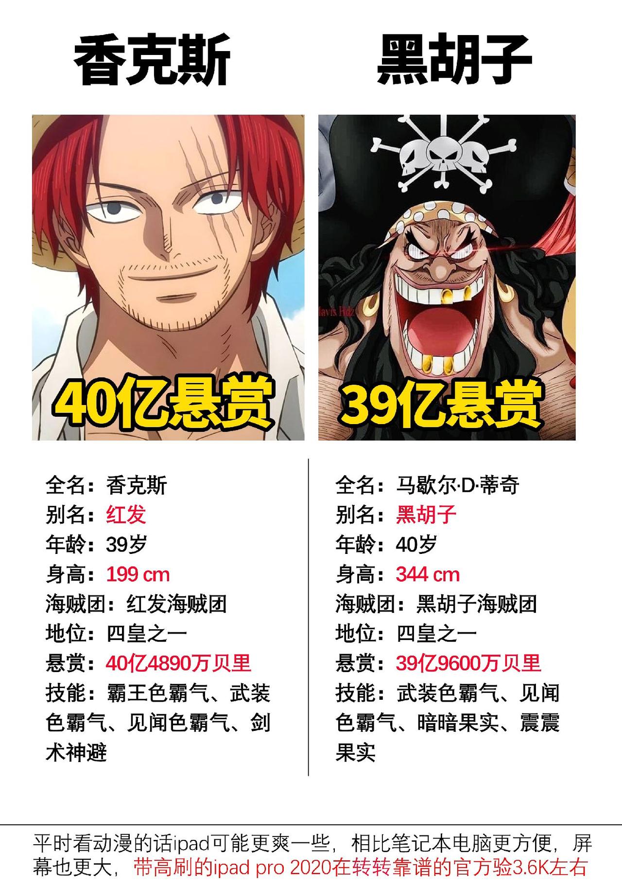 海贼王中的两大战力，硬实力都很强#数码科技 #海贼王 #红发香克斯