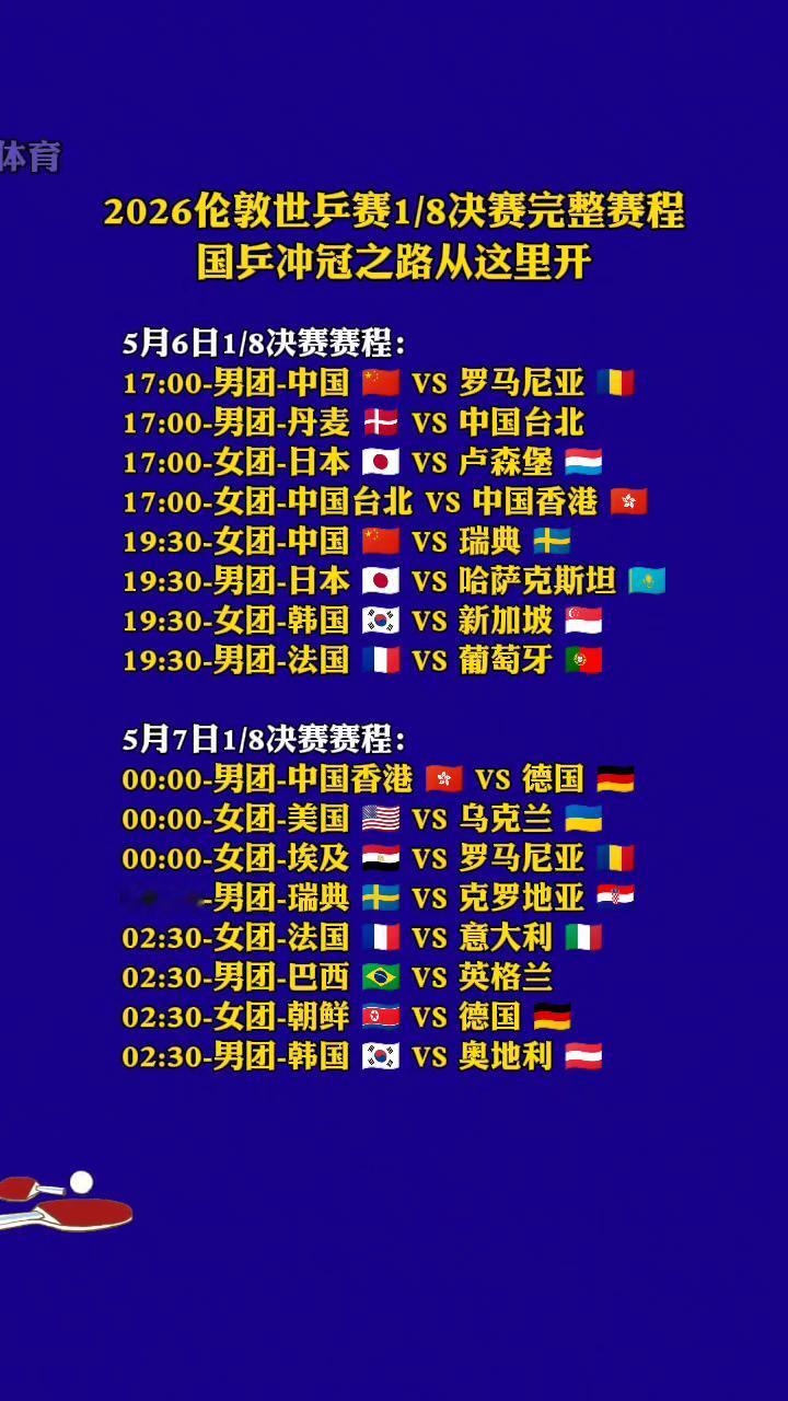 2026伦敦世乒赛1/8决赛完整赛程，国乒冲冠之路从这里开。
5月6日1/8决赛