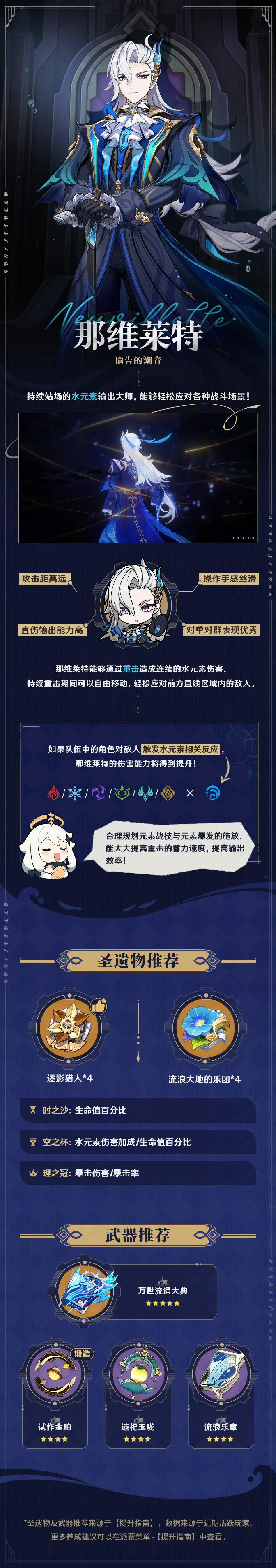 原神[超话]  这就是那维莱特的小趣闻啦！！！请查收～ 