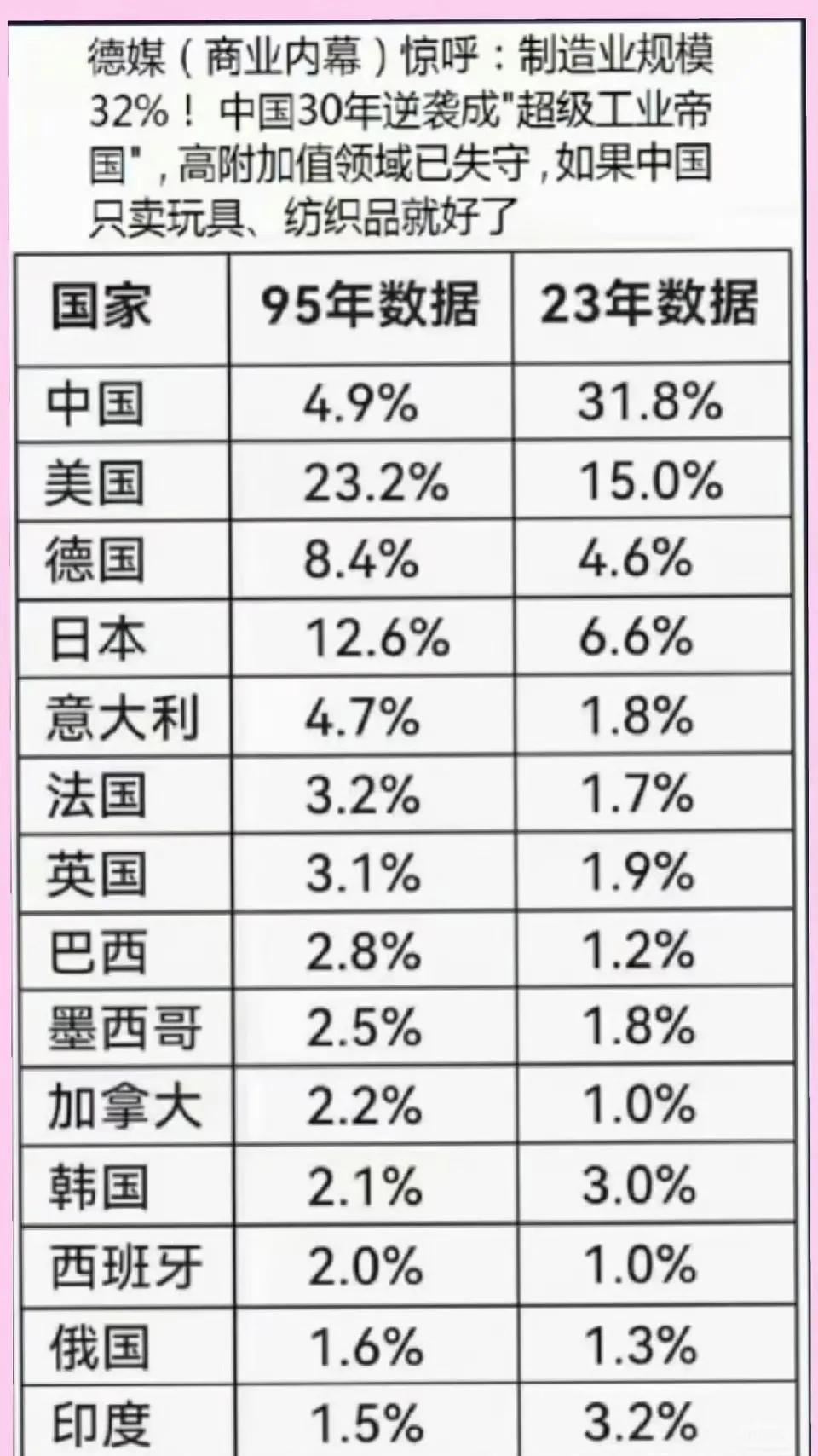 不要骄傲，我们还要努力，美国竟然还有这么多？