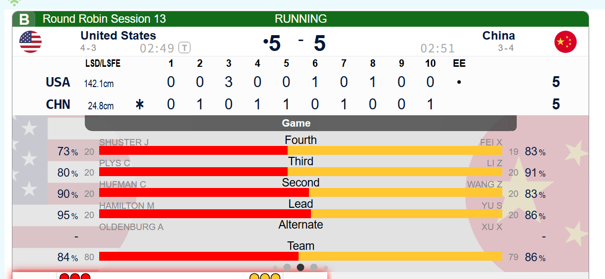 冰壶 第十局舒斯特传击打留给中国队制造很大麻烦，中国被控1，加局了 