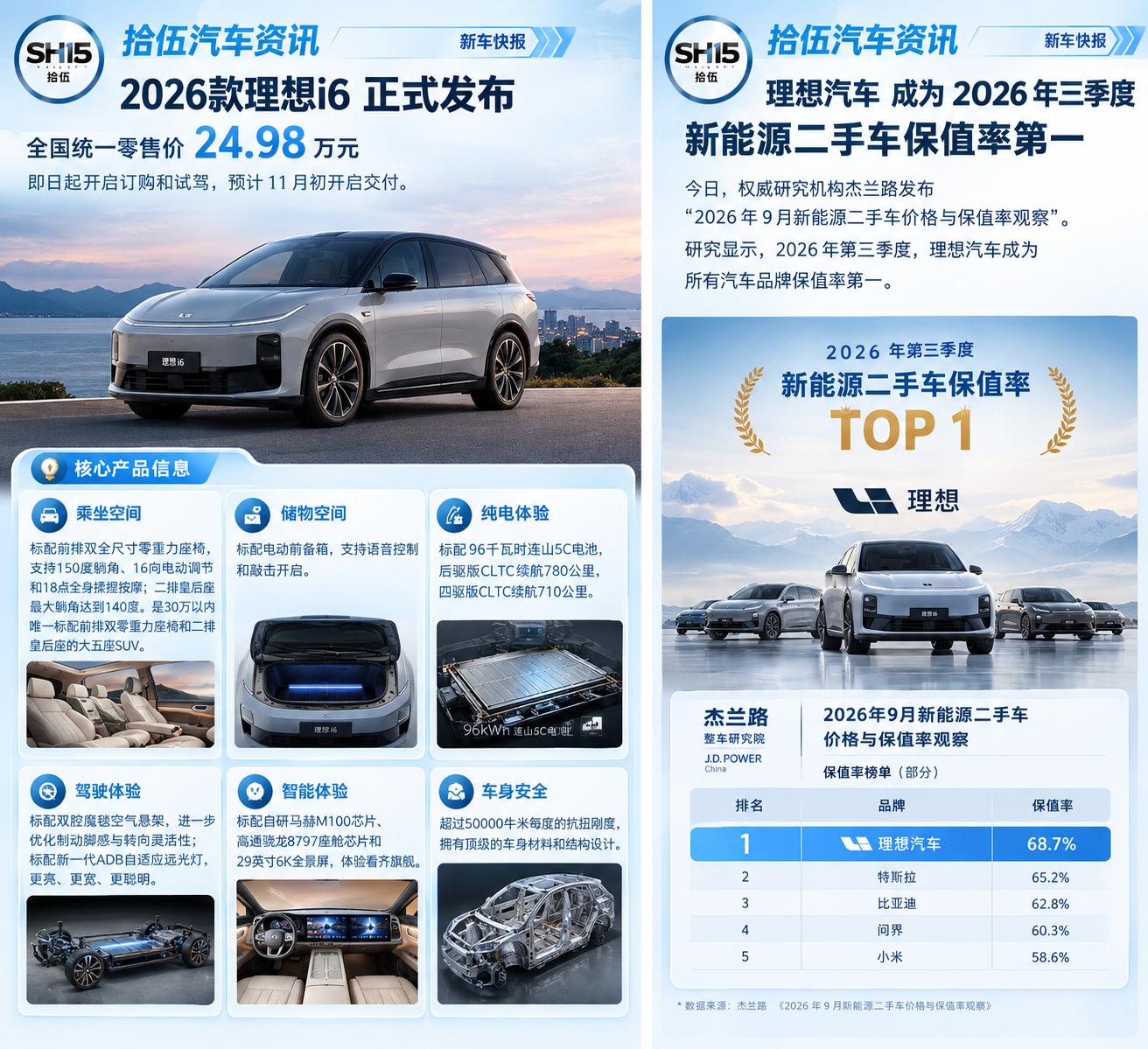 理想i6首销挤爆APP  2026款理想i6正式发布，24.98万元，全国统一售