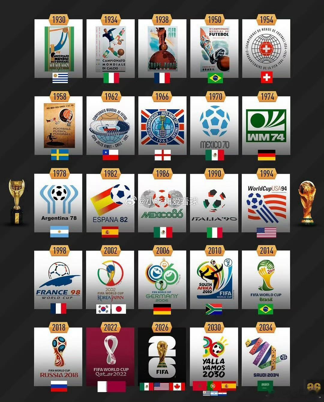 2030世界杯，第一次由6个国家举办很多人都觉得2026年美加墨三国联合举办世界
