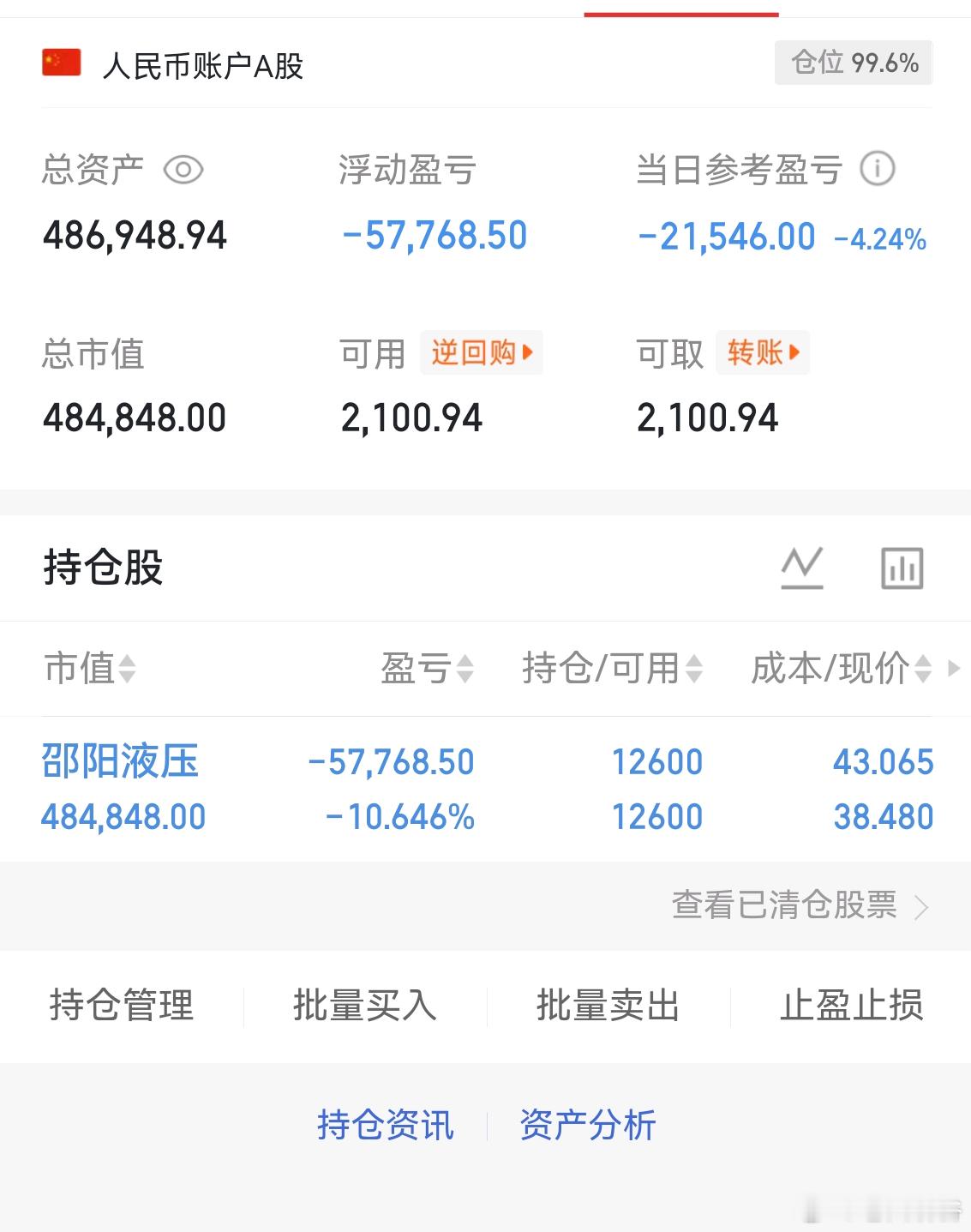 上午收盘了：市场震荡上行，三大指数放量上涨。但是个股涨少跌多。市场显得极端。震荡