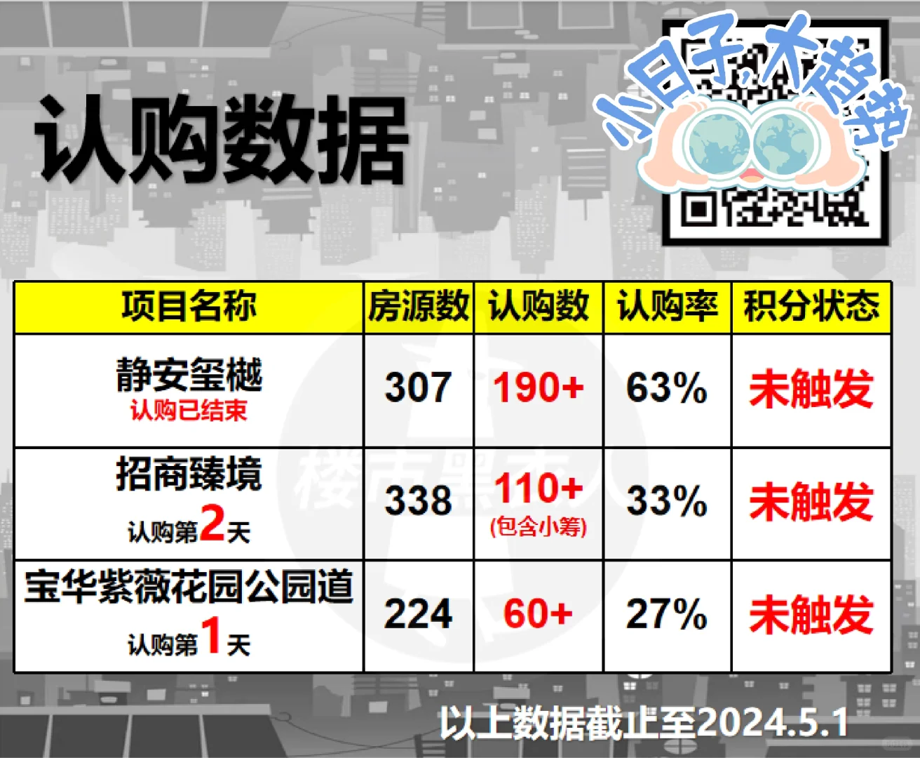 认购监测