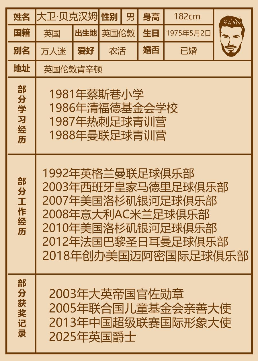贝克汉姆个人简历极简版