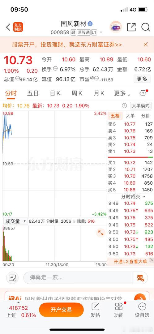 说只票：国风新材。喜欢的朋友可以跟一跟，拿不准的就先看看，不勉强。觉得有戏的，评