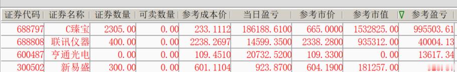 臻宝科技昨天T了15个点，今天T了20个点。 