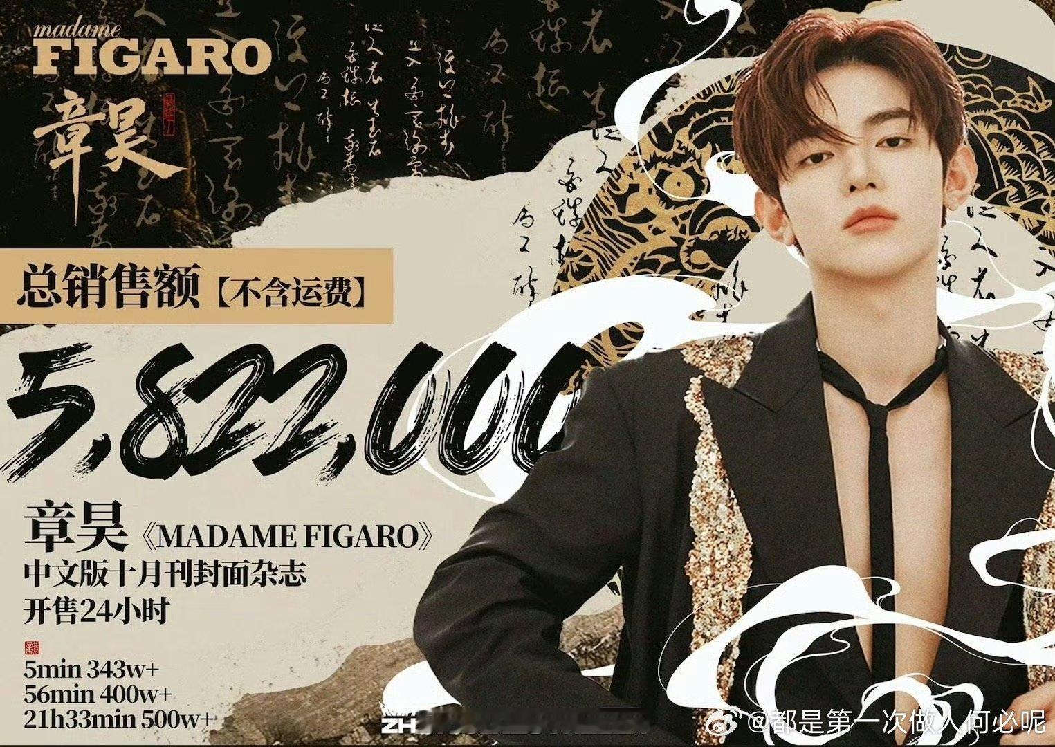 章昊两本杂志 销量破580W➕ 这在翰娱是什么水平#章昊# ​​​
