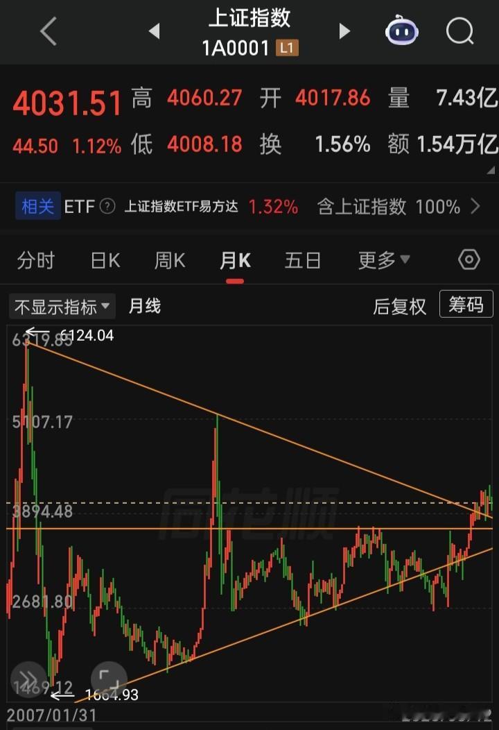 a呀，能不能换个新鲜点玩方，别老一成不变的一直背老书
老的:风口先狂炒→指数再收