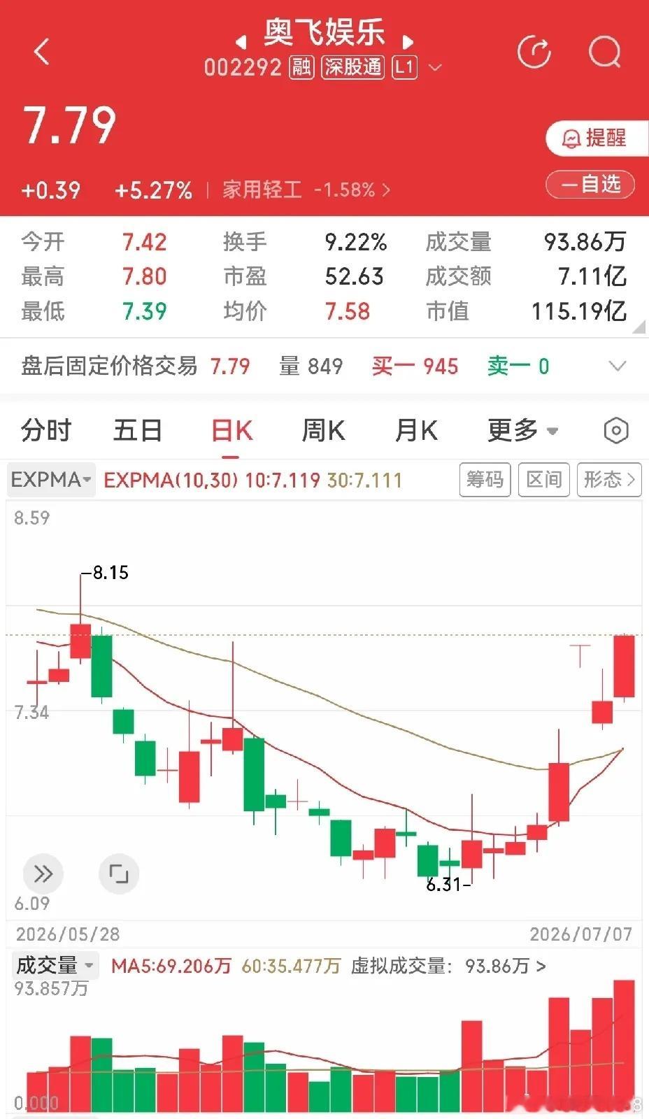 半导体硅片，强关联的市场人气代表最新行业动态热点一文全解析梳理。主要逻辑：硅片这