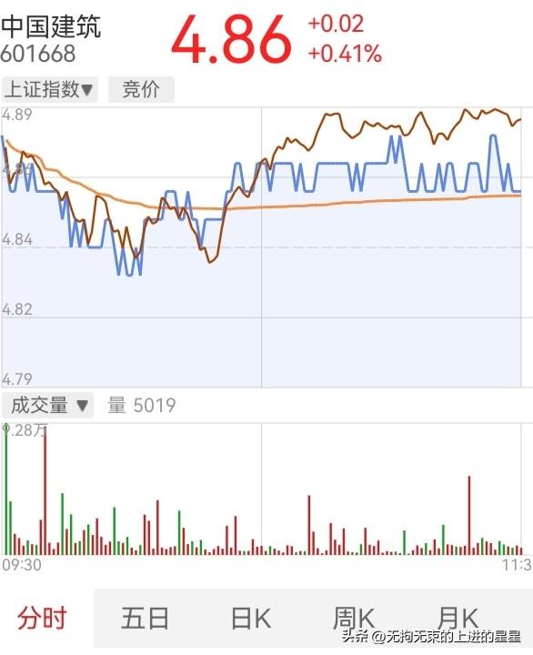 这是啥？这是🕳，专门给散户股民留的，卖我就涨，拿我就跌！信心来源在那？问问大家
