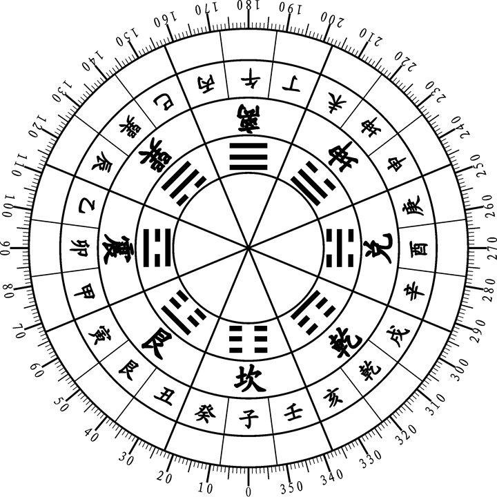 丙山有水，旺财又旺官丙山属离卦，在正南方，离卦管丙午丁三山，丙山在左边，占15度
