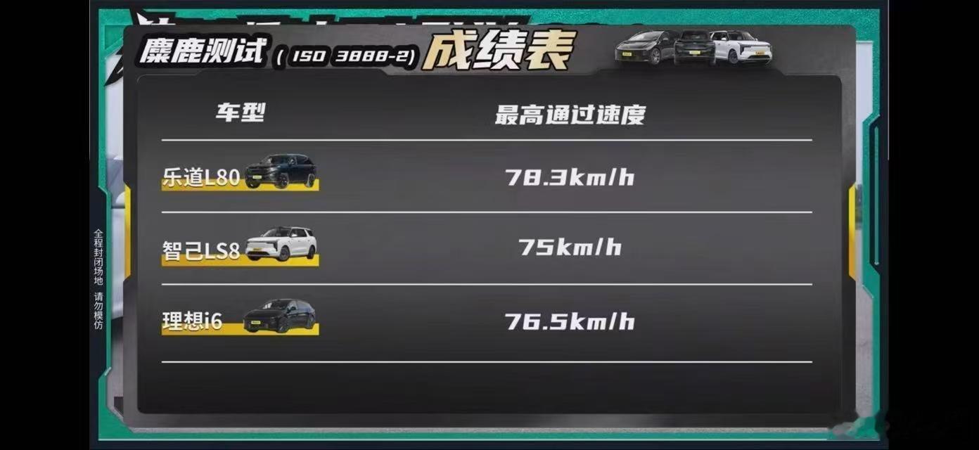 L80的麋鹿测试结果，78.3km/h，有点意思。而且可以回看乐道L80 的上市