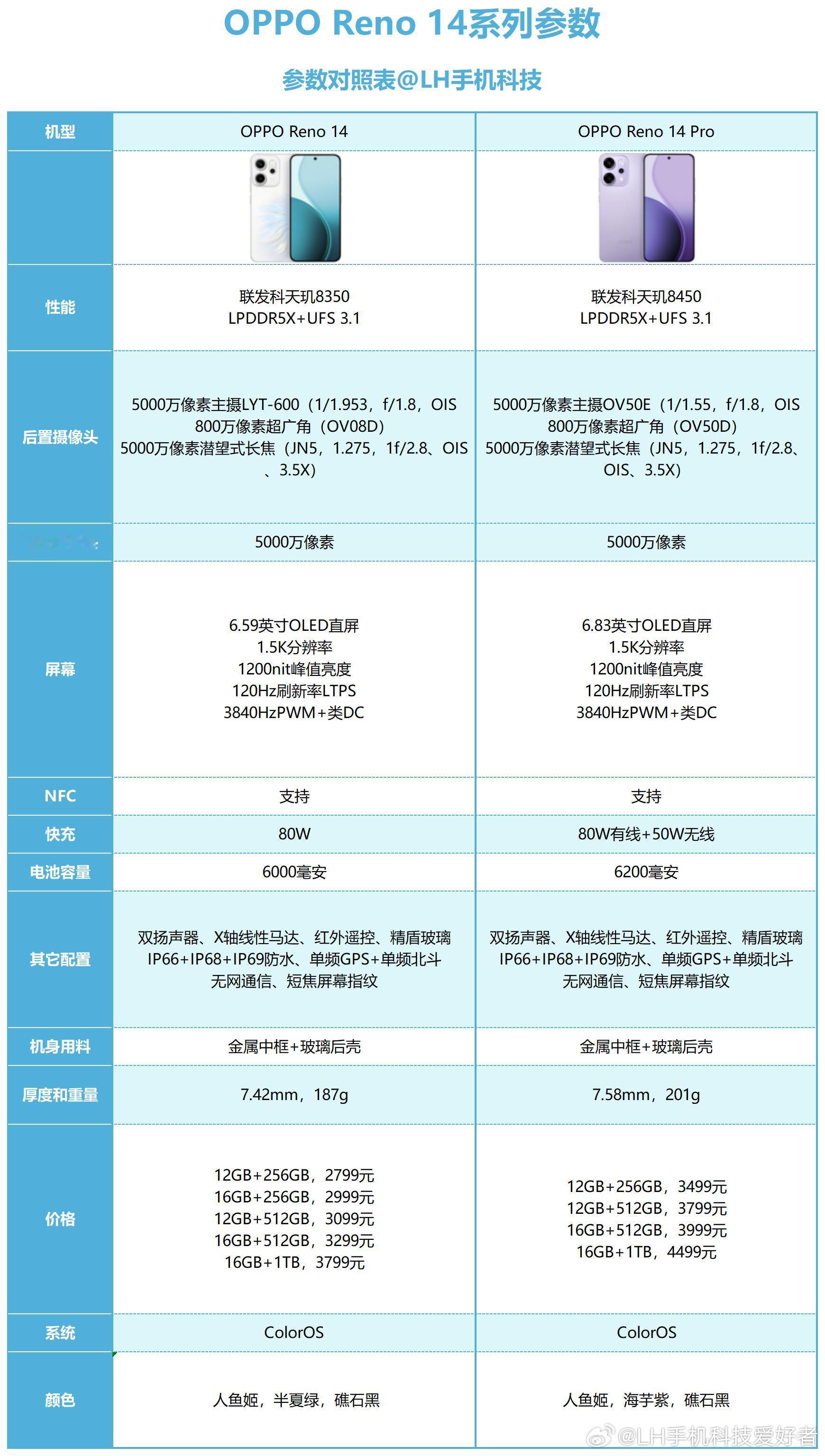 OPPO Reno 14系列简评，外观居然是最正常的？看了一圈今年主打线下市场的