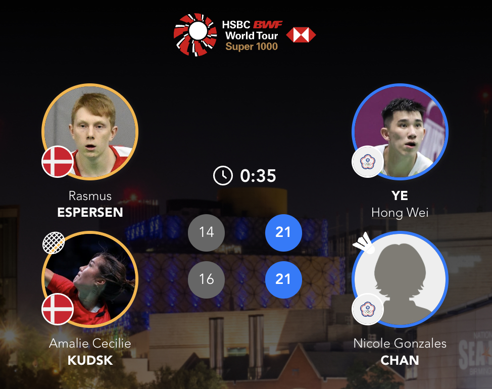 叶宏蔚/詹又蓁 21-14、21-16 🇩🇰埃斯珀森/阿玛莉下轮：帕克卡波/