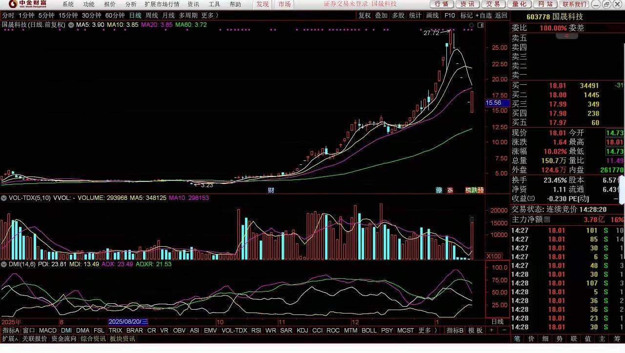 国晟科技今天拉了个地天板，今天有两三种可能：第一，那些账户被限制买入的游资，有可