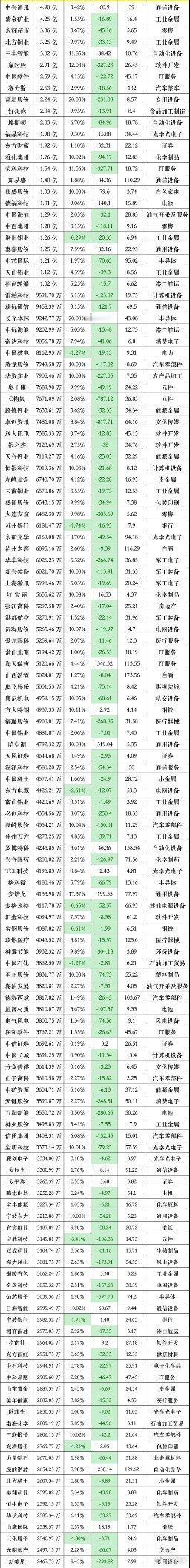 最新主力买入前100名的个股，净流入排名一览（2025.01.13）主力资金流入