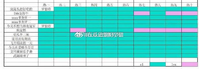 网友统计的两个版本卢昱晓 丞磊两家kp汇总，哪个是真的？ 