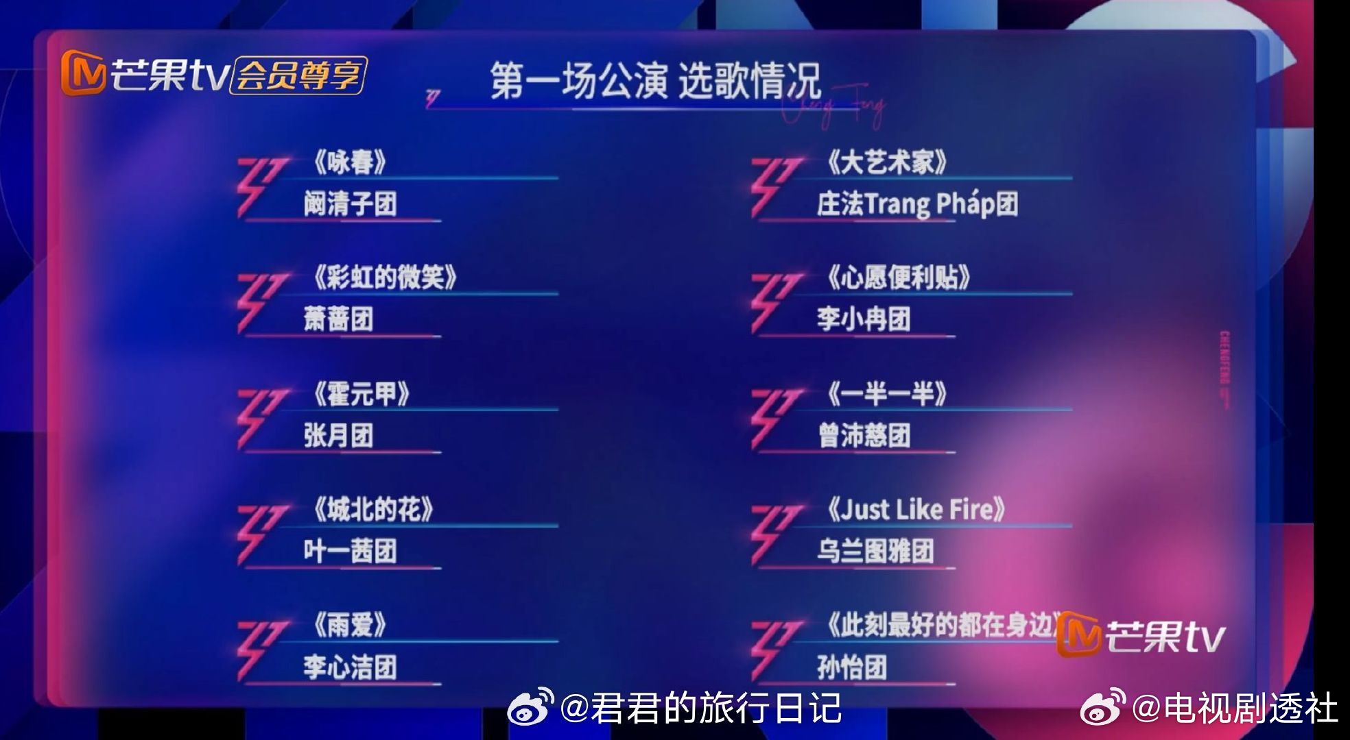 张月陈瑶组队叶一茜范玮琪组队 啊 