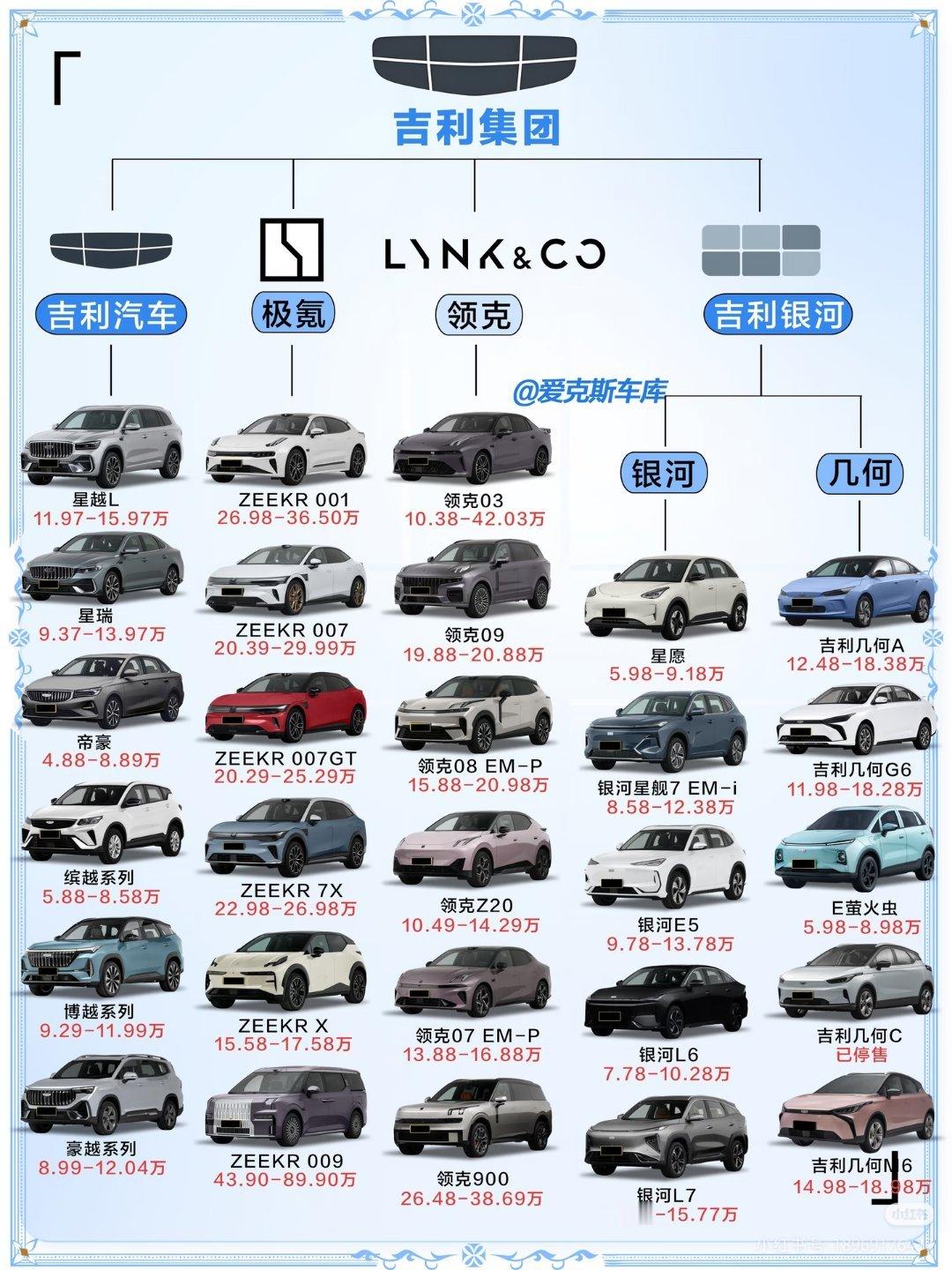 吉利汽车宣布管理层调整创始人李书福辞任董事会主席交棒安聪慧!做实做强一个吉利! 