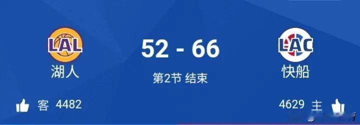 詹姆斯离（40000分)里程碑又进了一步了。
湖人vs快船半场比分（52:66）