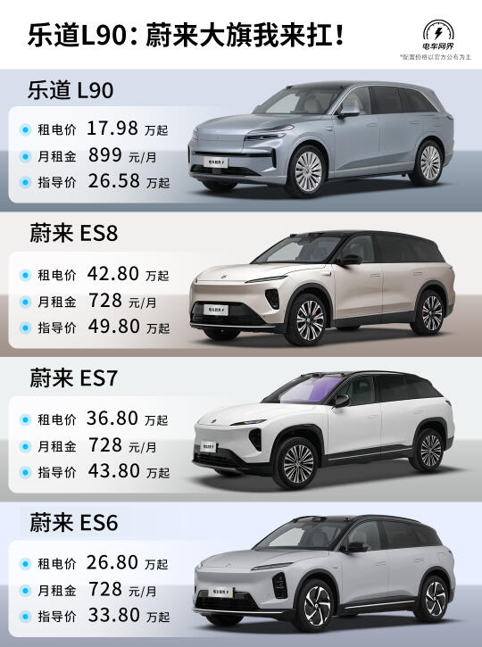 17.98万起 乐道L90上市 扛起蔚来销量大旗