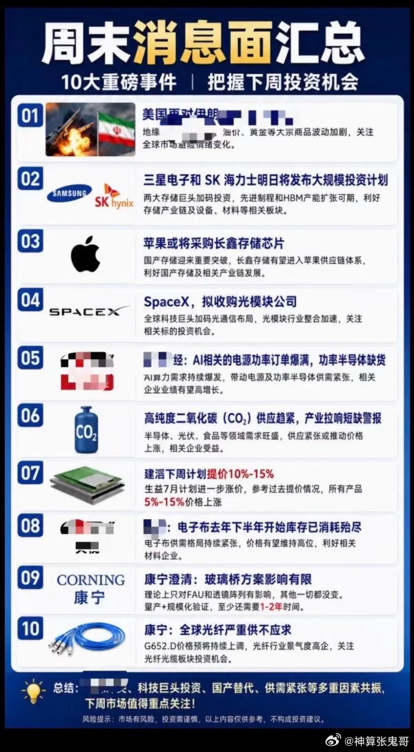 6.28周末：财经消息面汇总！1.美伊又…2.三星、海力士发布大规模投资计划3.