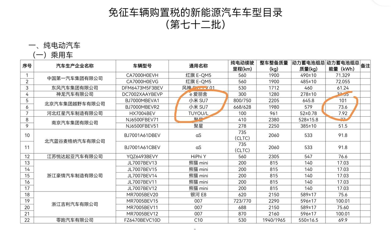 卧槽，小米汽车电池信息公布了！

电池容量：高配101kWh / 低配 73.6