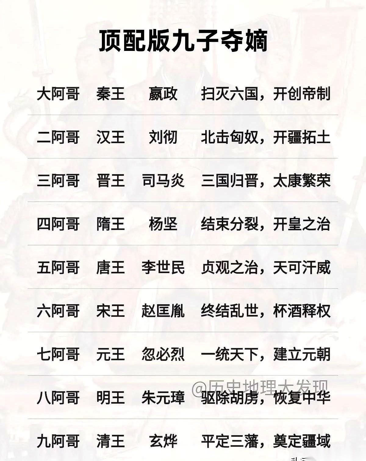 把这九个人关一屋里。
我跟你说，连空气都得凝固成三室一厅。这哪是九个阿哥，这是九