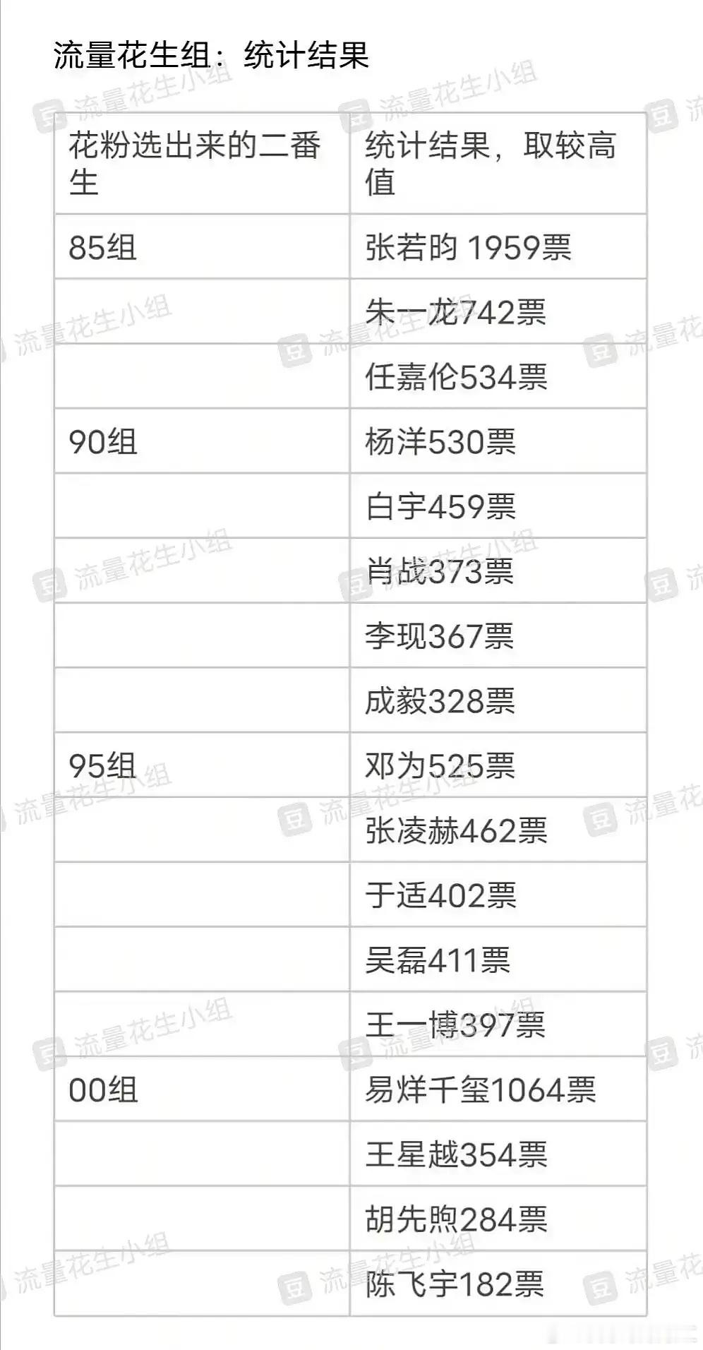 啊？？？？？ ​​​