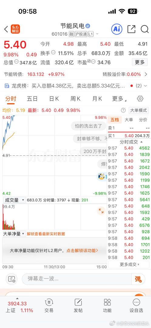 涨停了，恭喜上车的老铁吃肉，明天有益价，双重吃肉
