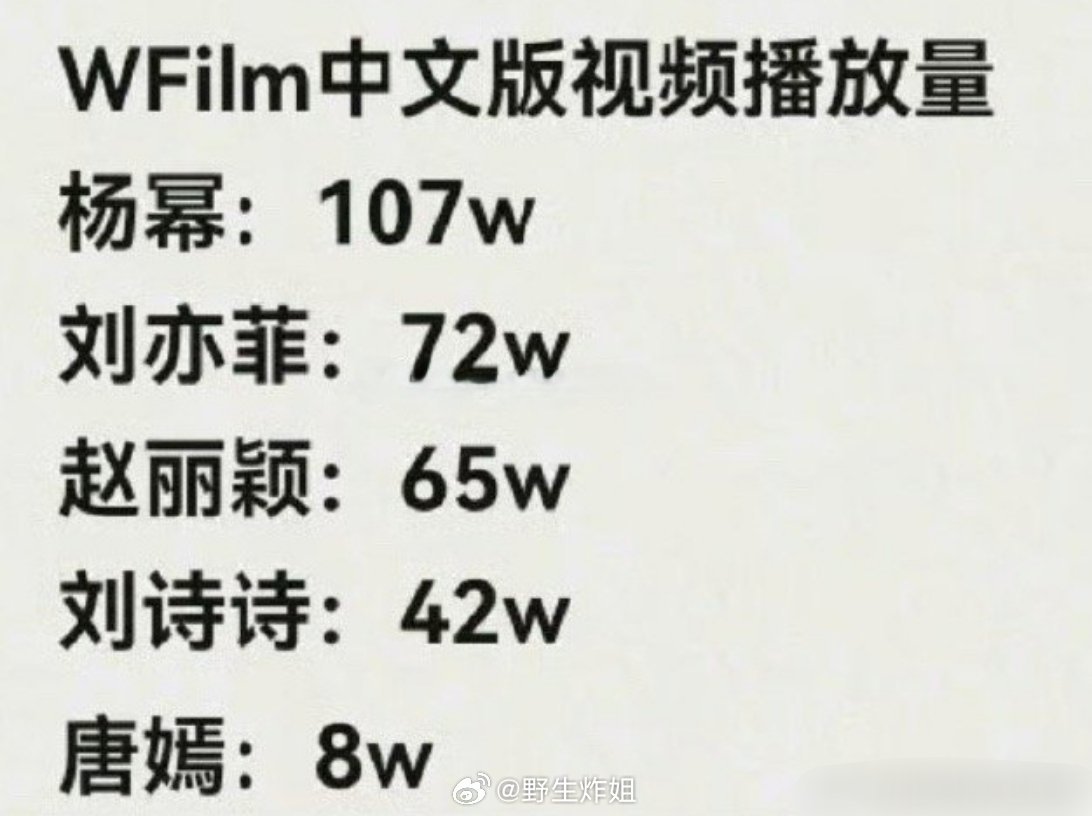 WFilm中文版视频播放量汇总，都是85花的播放量汇总呢，有一说一，谁的播放量数