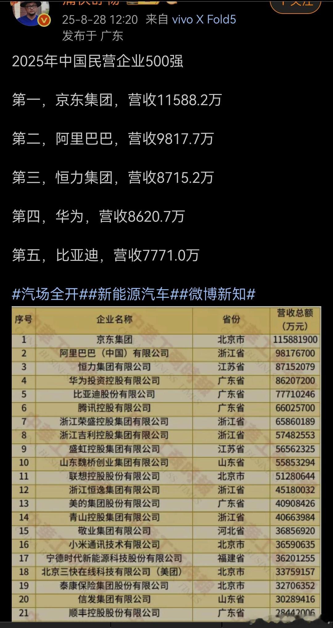 大家一起来找茬？在数据和数字这，从来没有让人失望[doge] ​​​