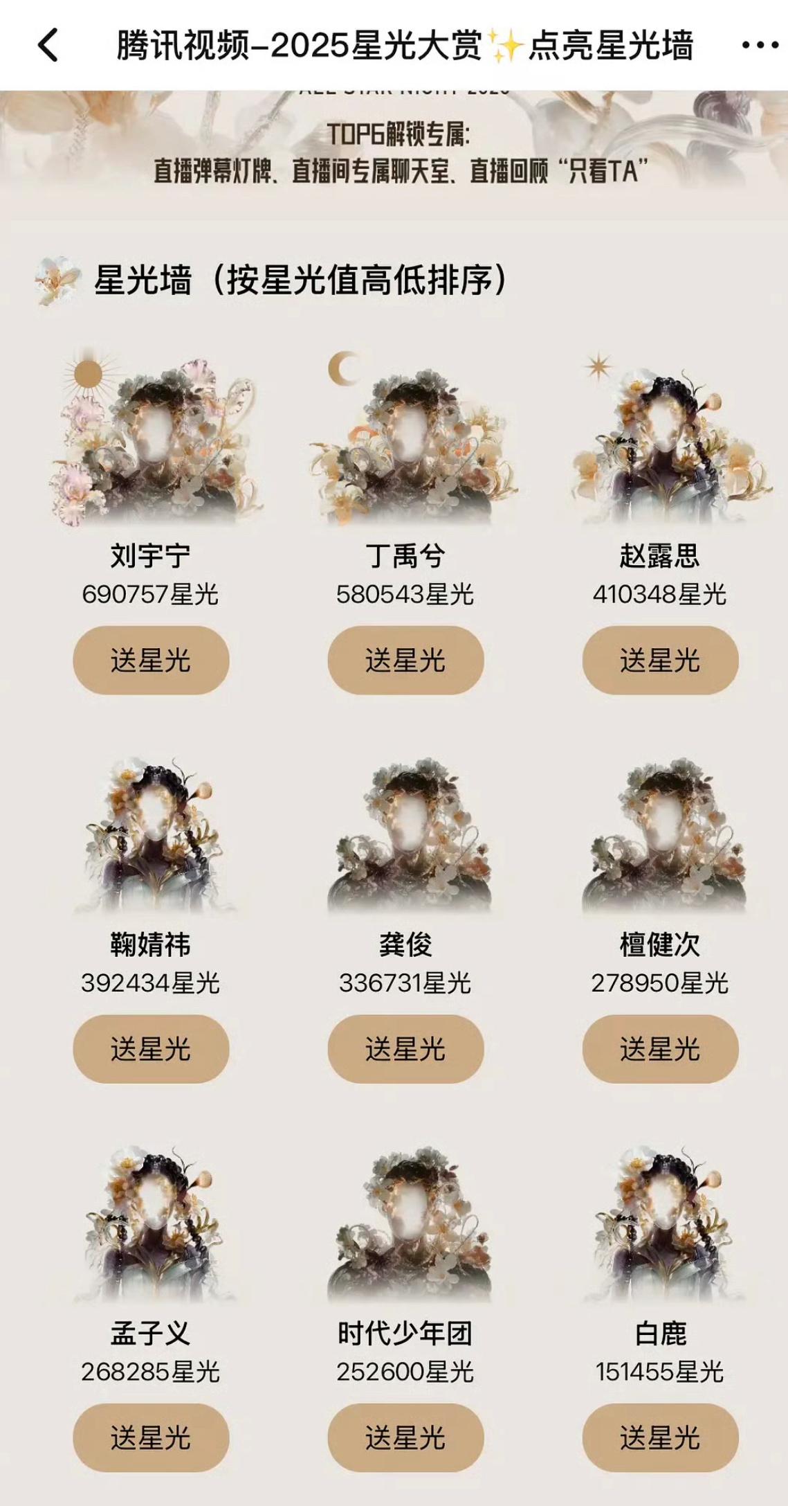 星光大赏前九名正在竞争刘宇宁第一应该是锁定了赵露思粉丝和鞠婧祎粉丝正在竞争女一 