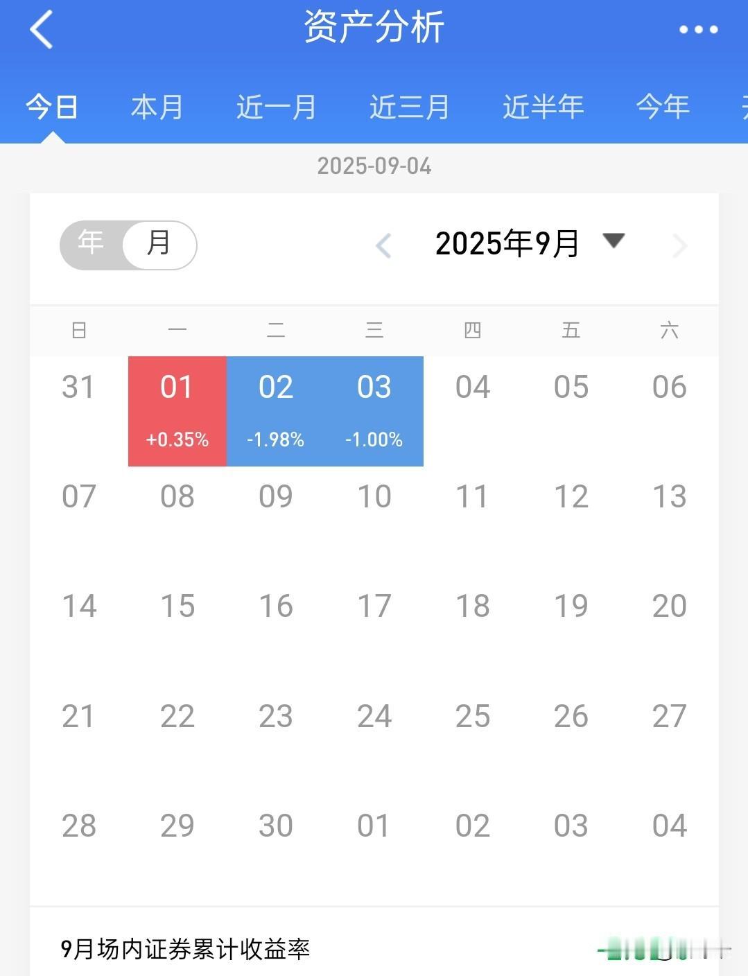 牛市3天亏2.62％，什么水平？牛市
