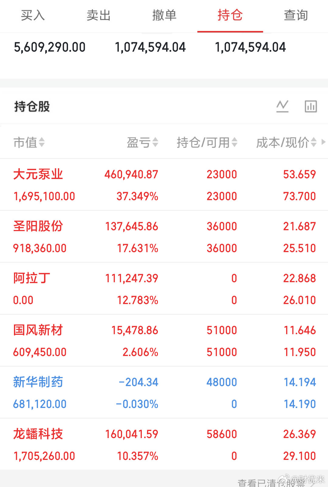 长飞光纤暴涨原因A股半日缩量1870亿A股300w本金，目标1年做到1500w，